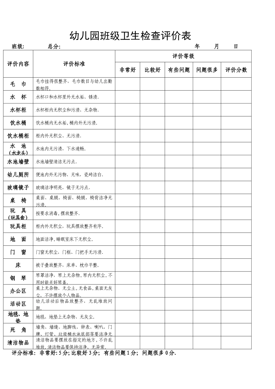 幼儿园班级卫生检查评价表_第1页