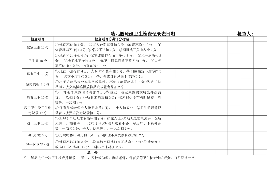 幼儿园班级卫生检查评分记录表_第1页