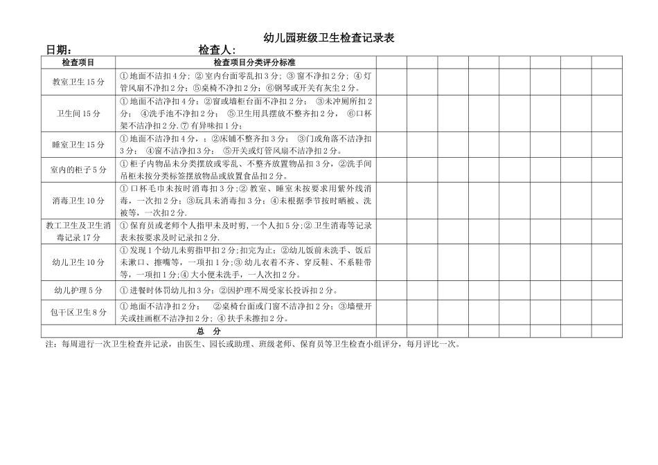 幼儿园班级卫生检查记录表03531_第1页