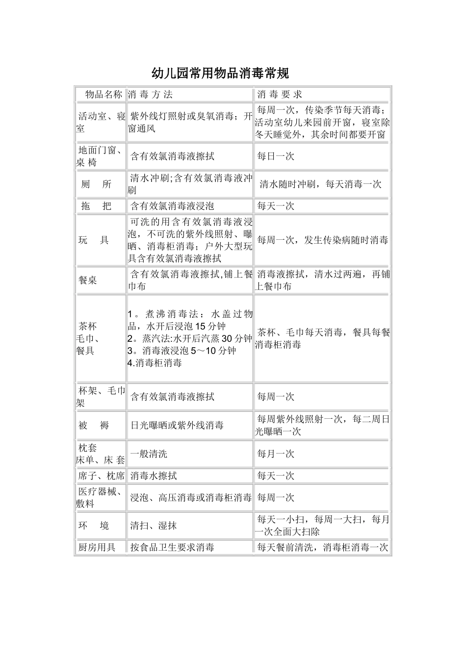 幼儿园班级各类物品消毒一览表_第2页