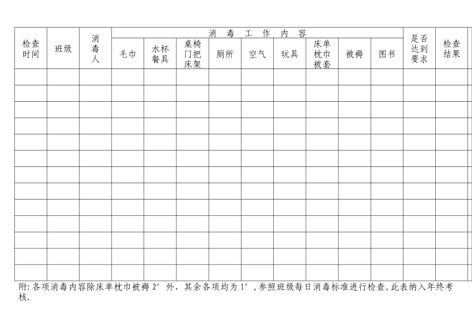 幼儿园班级每日清洁消毒工作登记表_第2页