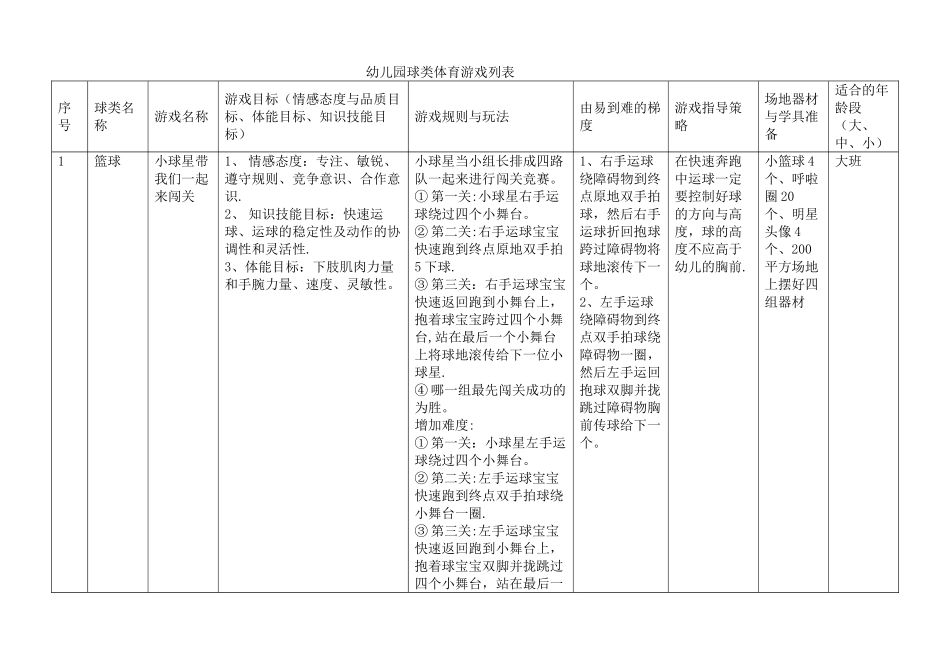 幼儿园球类体育游戏集合列表-_第1页