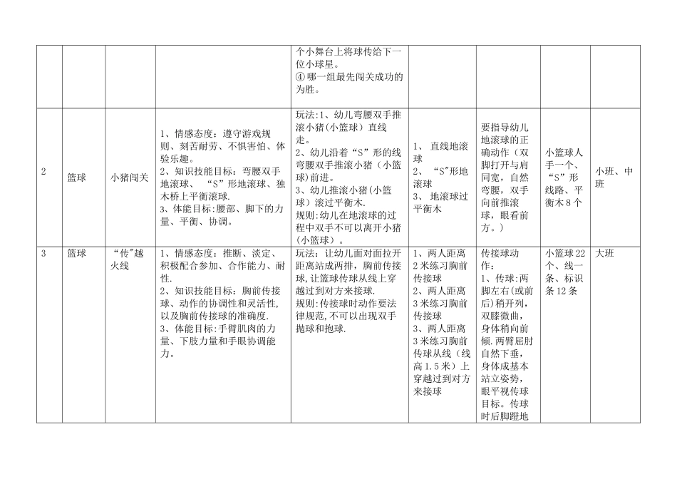 幼儿园球类体育游戏集合列表-_第2页