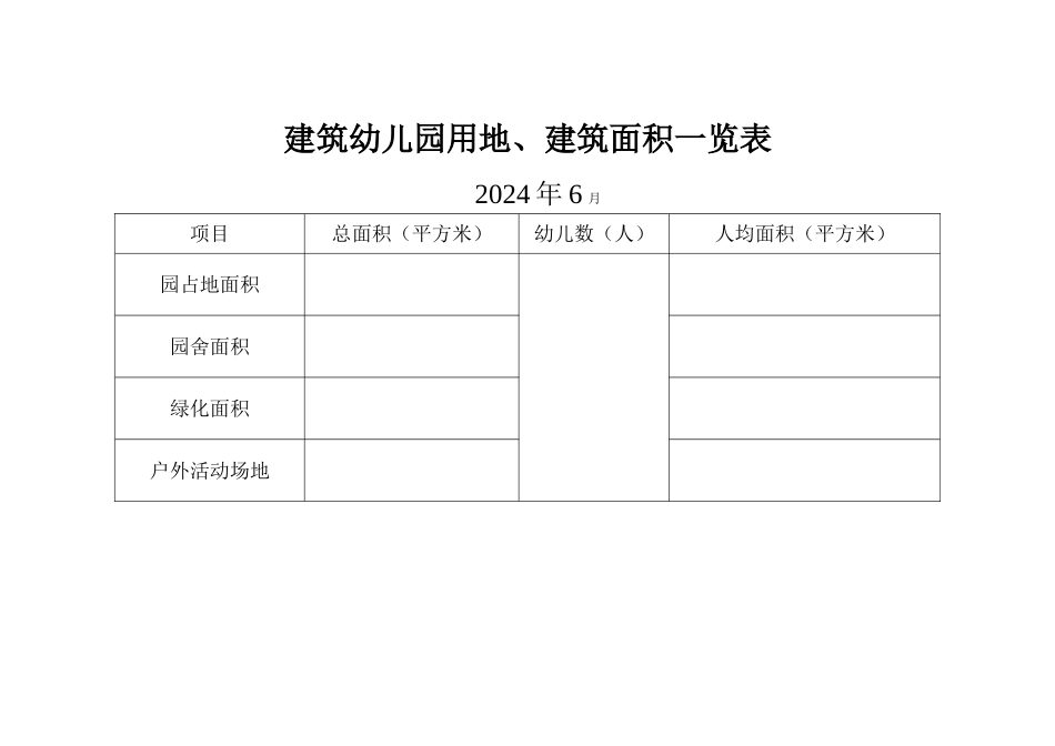 幼儿园用地、建筑面积统计表_第1页
