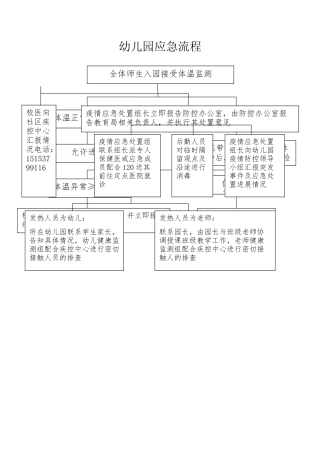 幼儿园疫情报告应急流程图