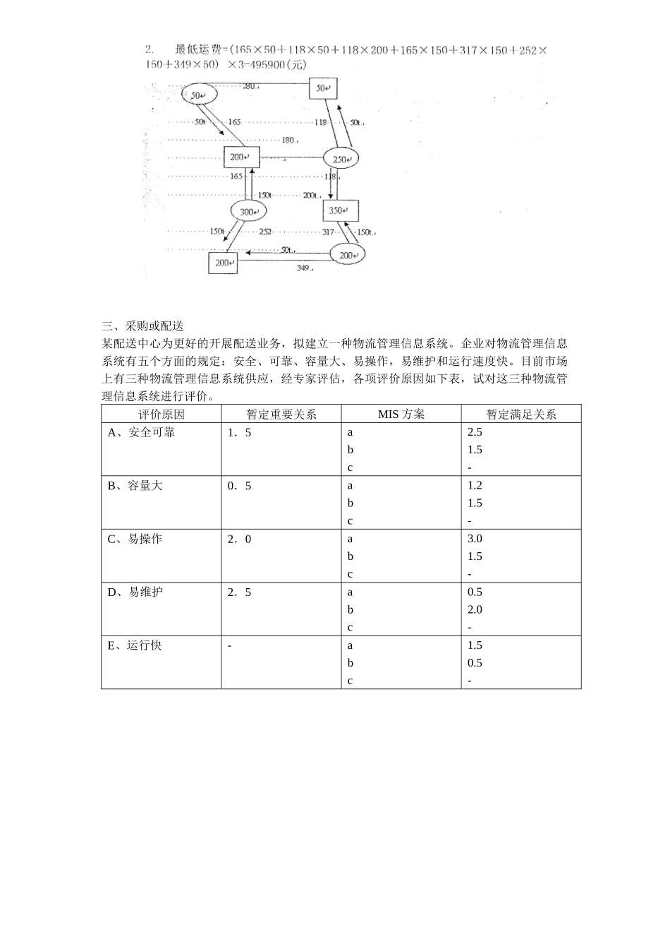2025年物流师国家职业资格二级操作技能_第2页
