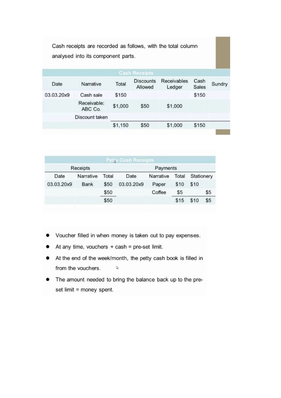 2025年ACCA考试F3知识点汇总_第3页