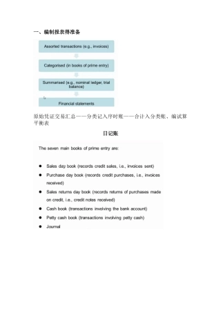 2025年ACCA考试F3知识点汇总