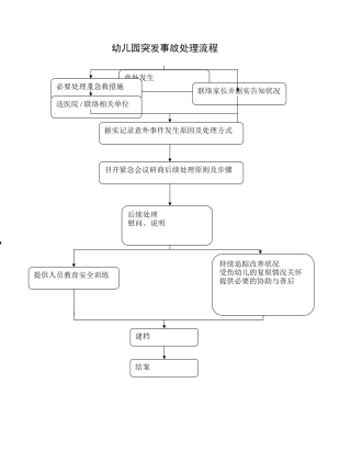 幼儿园突发事故处理流程