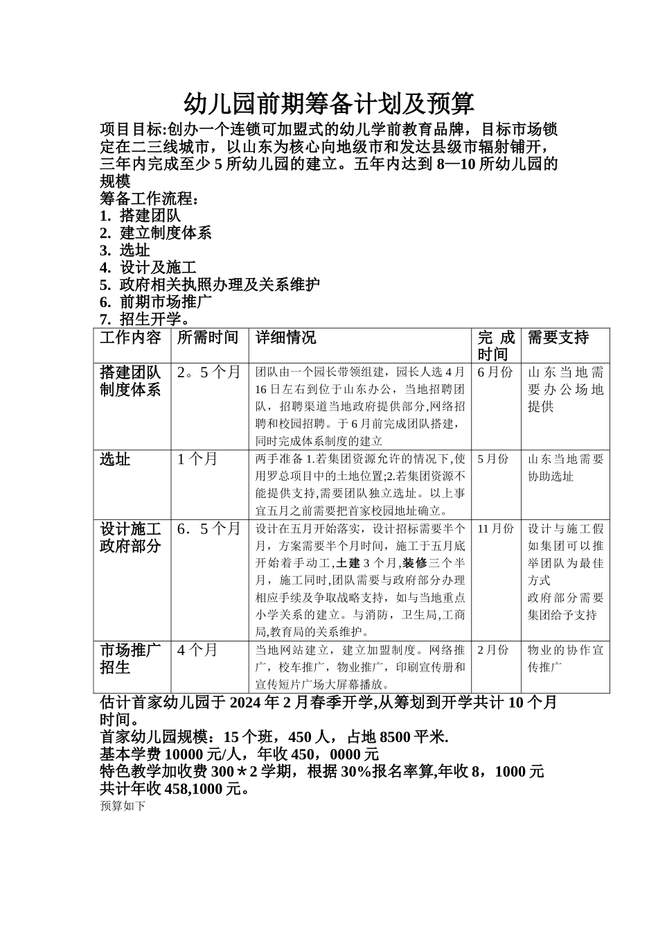 幼儿园筹备计划书及预算_第1页