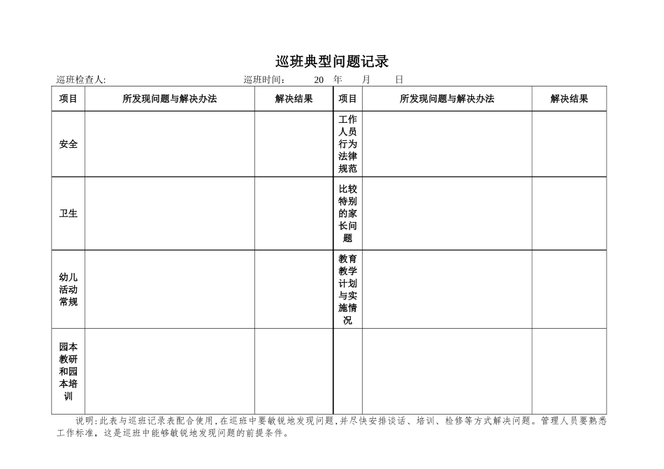 幼儿园管理人员巡班记录表_第2页