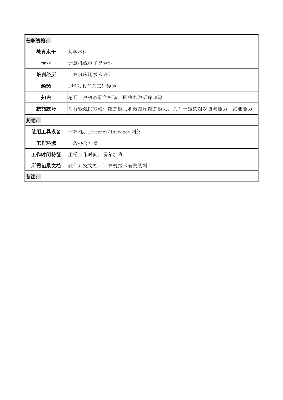 2025年市商业银行科技发展部系统管理员岗位职务说明书_第3页