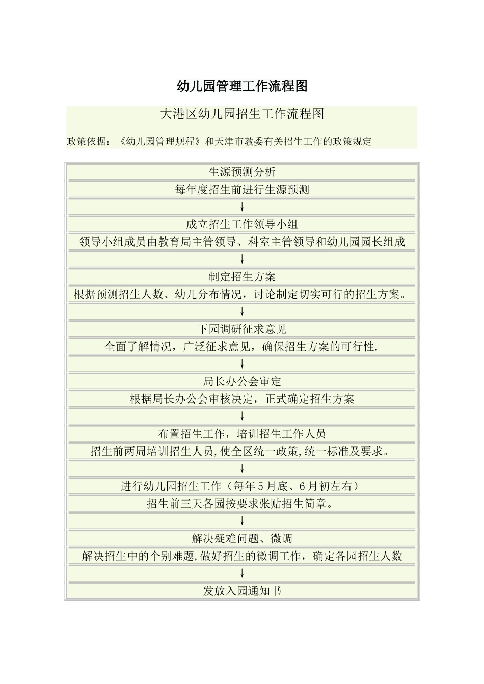 幼儿园管理工作流程图_第1页
