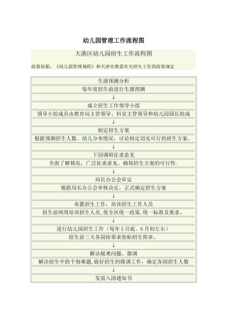 幼儿园管理工作流程图
