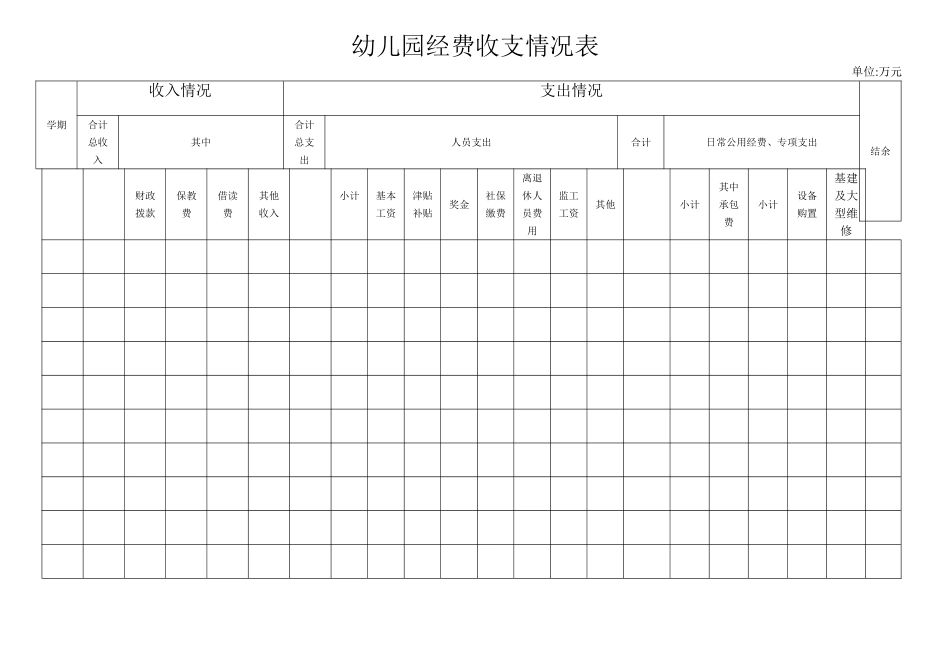 幼儿园经费收支情况表_第1页