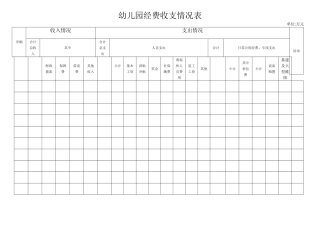 幼儿园经费收支情况表