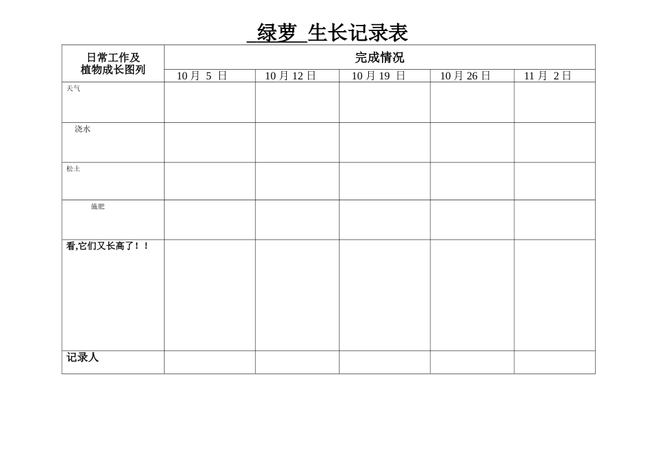 幼儿园绿萝生长记录表_第1页