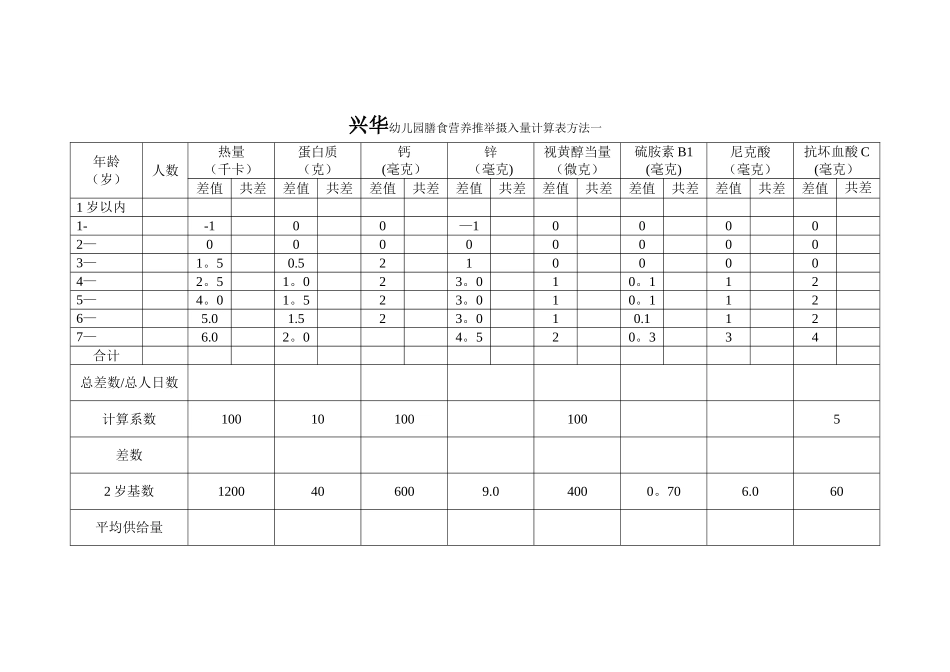 幼儿园膳食营养推荐摄入量计算表_第1页