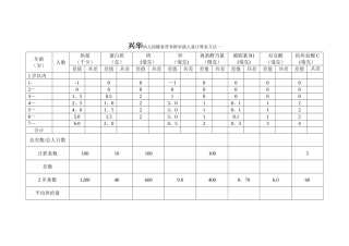 幼儿园膳食营养推荐摄入量计算表