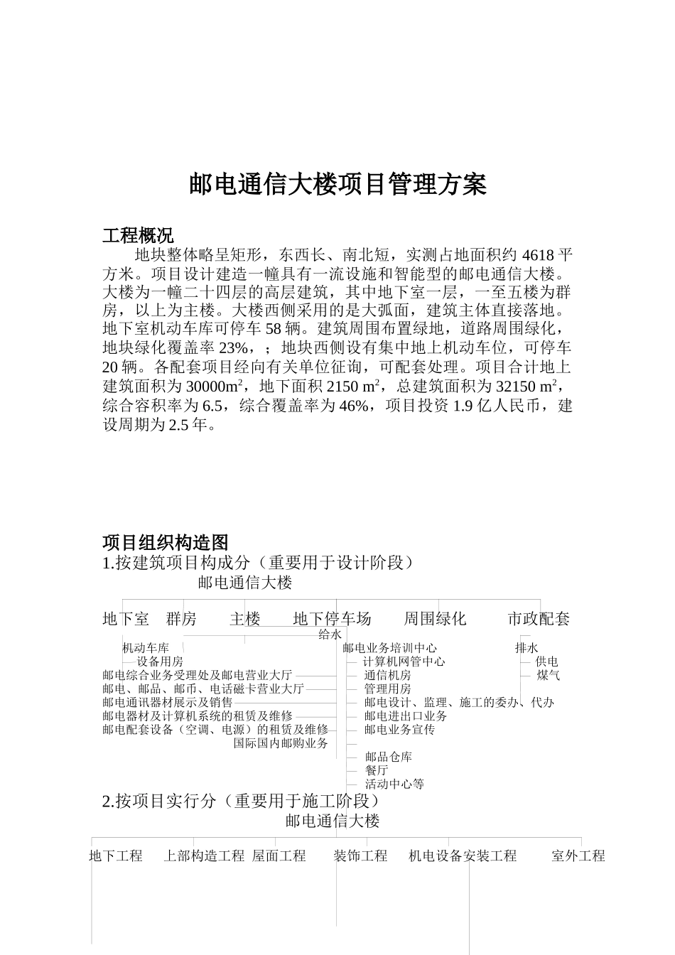 2025年项目管理方案邮电大厦项目管理_第1页