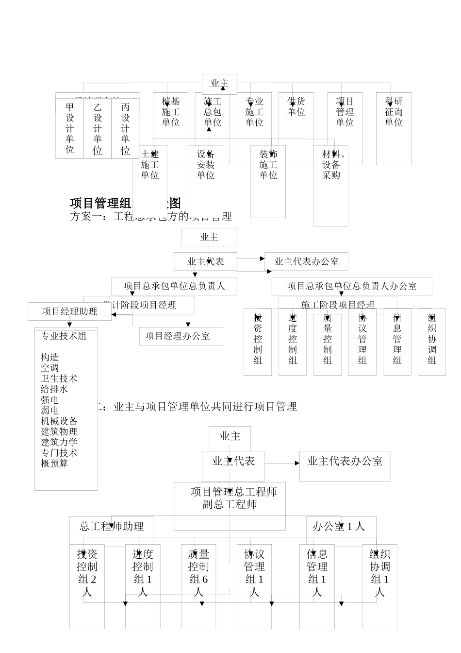 2025年项目管理方案邮电大厦项目管理_第3页