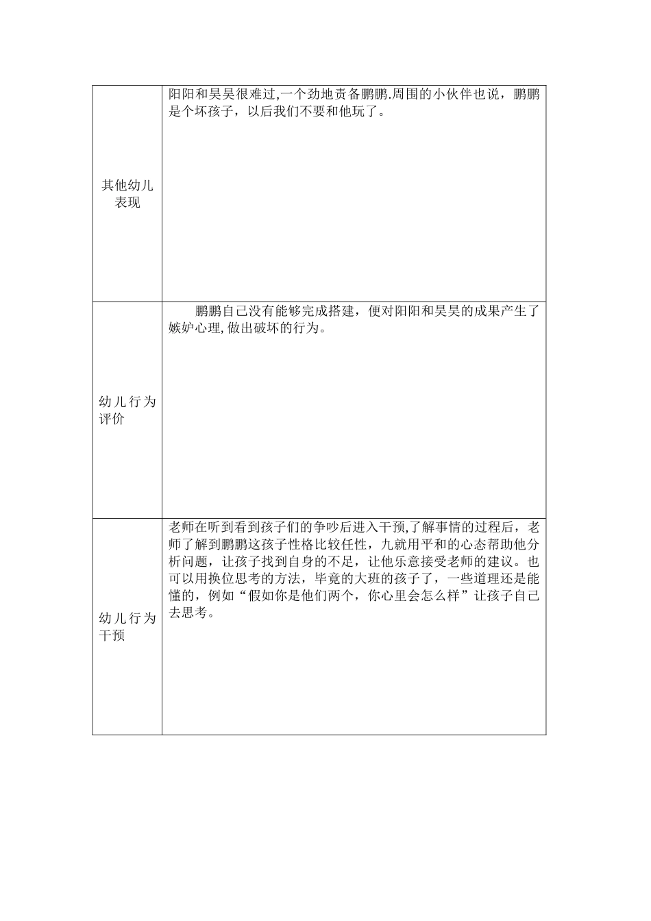 幼儿园行为观察记录表1_第2页