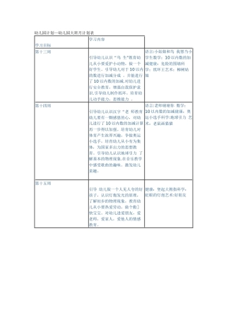 幼儿园计划-幼儿园大班月计划表