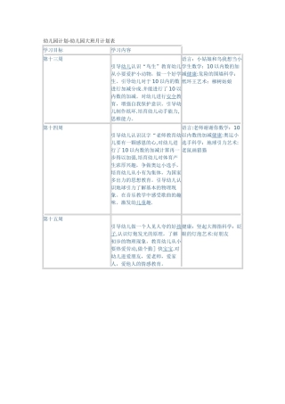 幼儿园计划-幼儿园大班月计划表