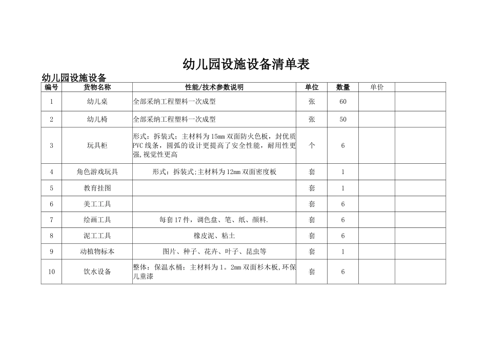 幼儿园设施设备清单表_第1页