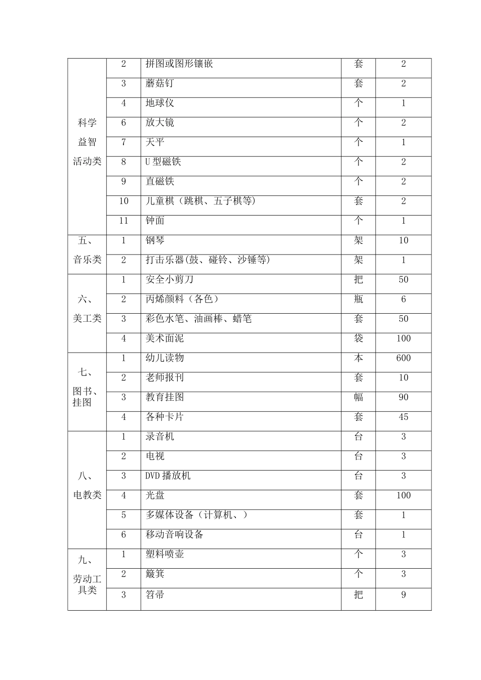 幼儿园设施设备登记表_第3页