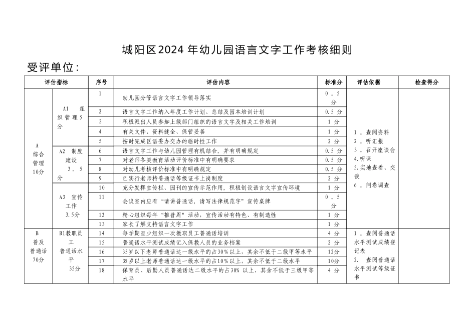 幼儿园语言文字工作考核细则_第1页