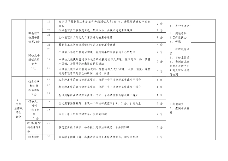 幼儿园语言文字工作考核细则_第2页