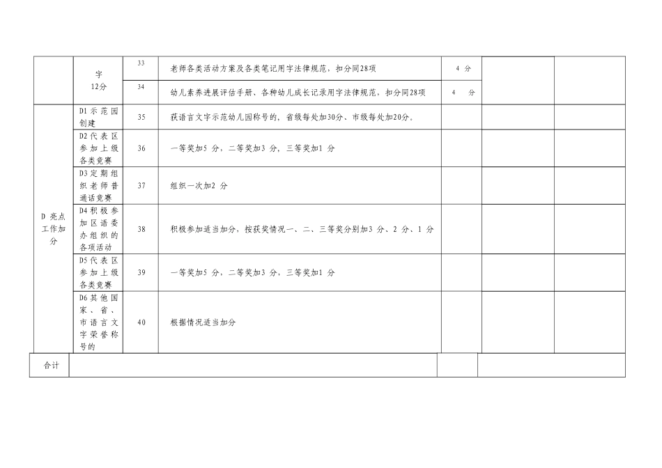 幼儿园语言文字工作考核细则_第3页