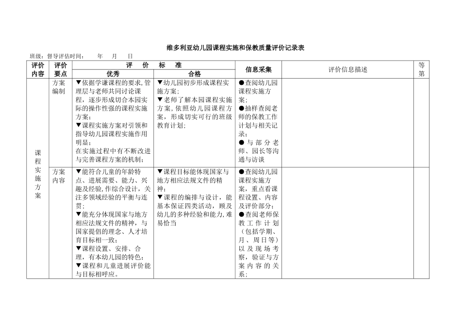 幼儿园课程实施和保教质量评价记录表_第1页
