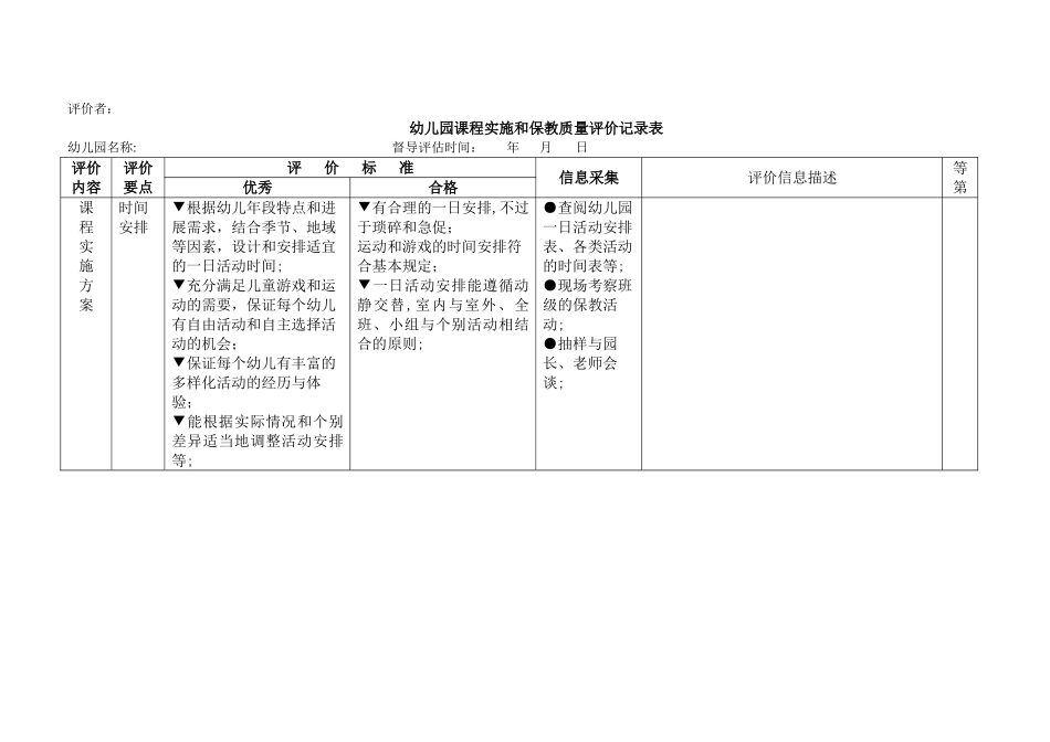幼儿园课程实施和保教质量评价记录表_第2页