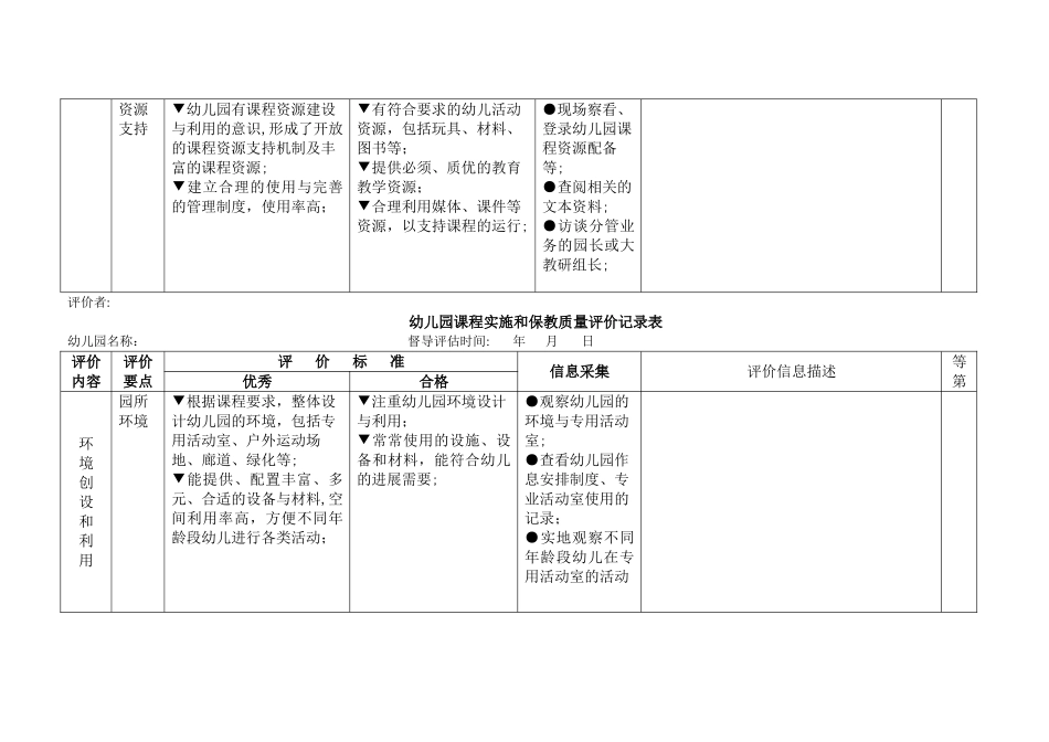 幼儿园课程实施和保教质量评价记录表_第3页
