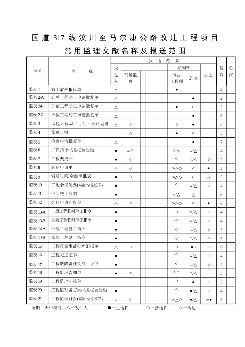 2025年第二章 公路工程全套完整内业资料表格 施工用表格_第2页