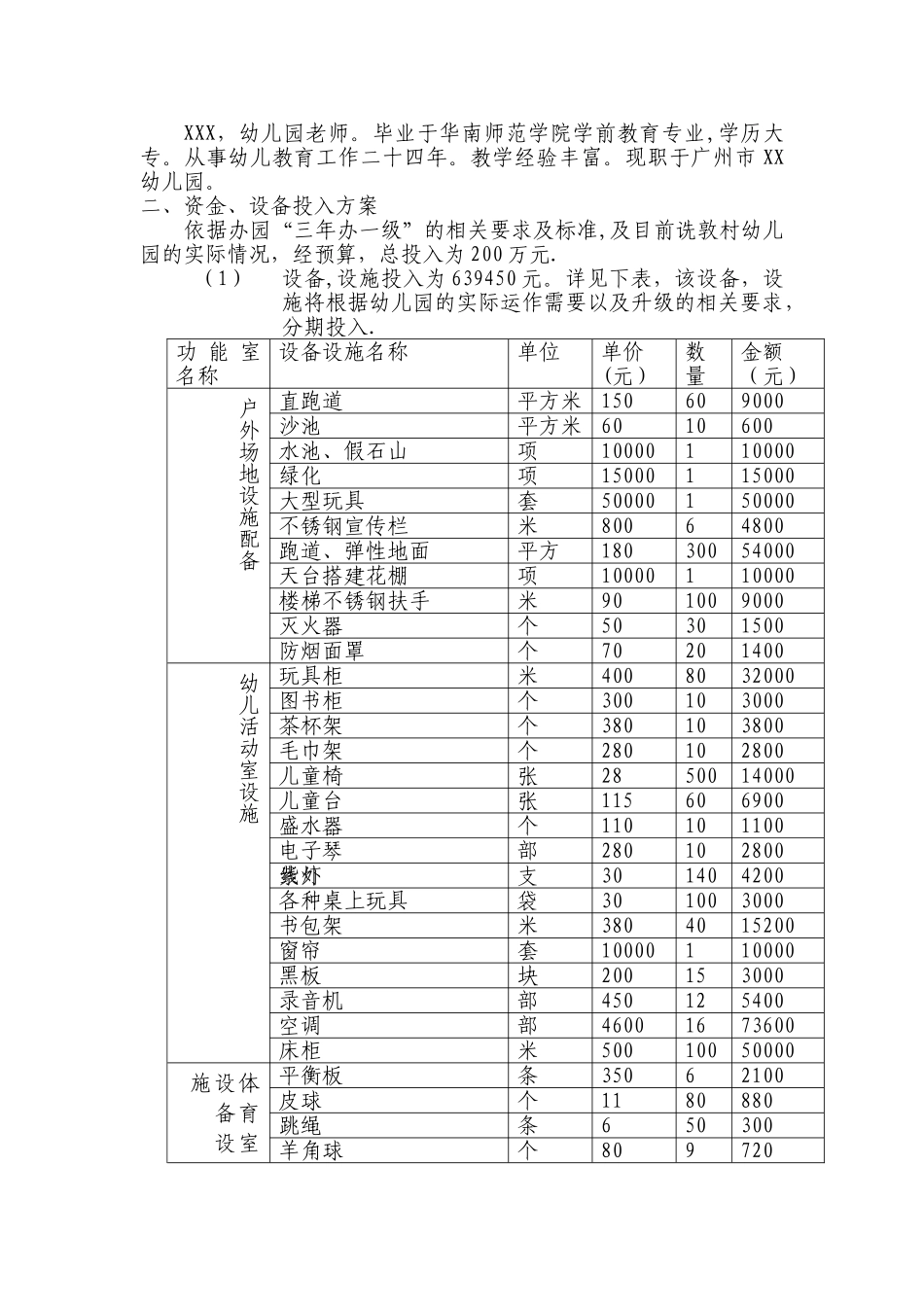 幼儿园运营方案及运行情况_第2页