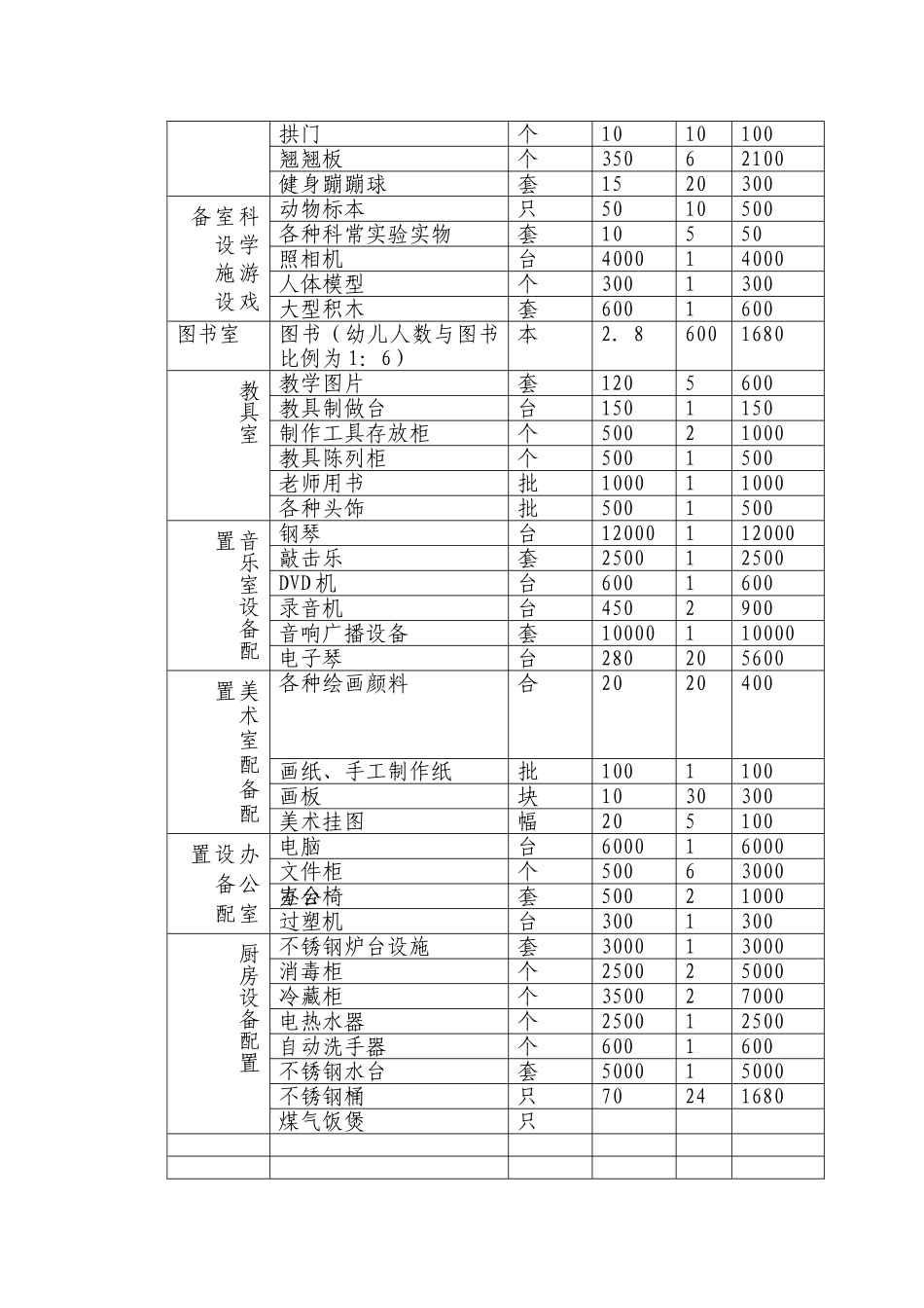 幼儿园运营方案及运行情况_第3页