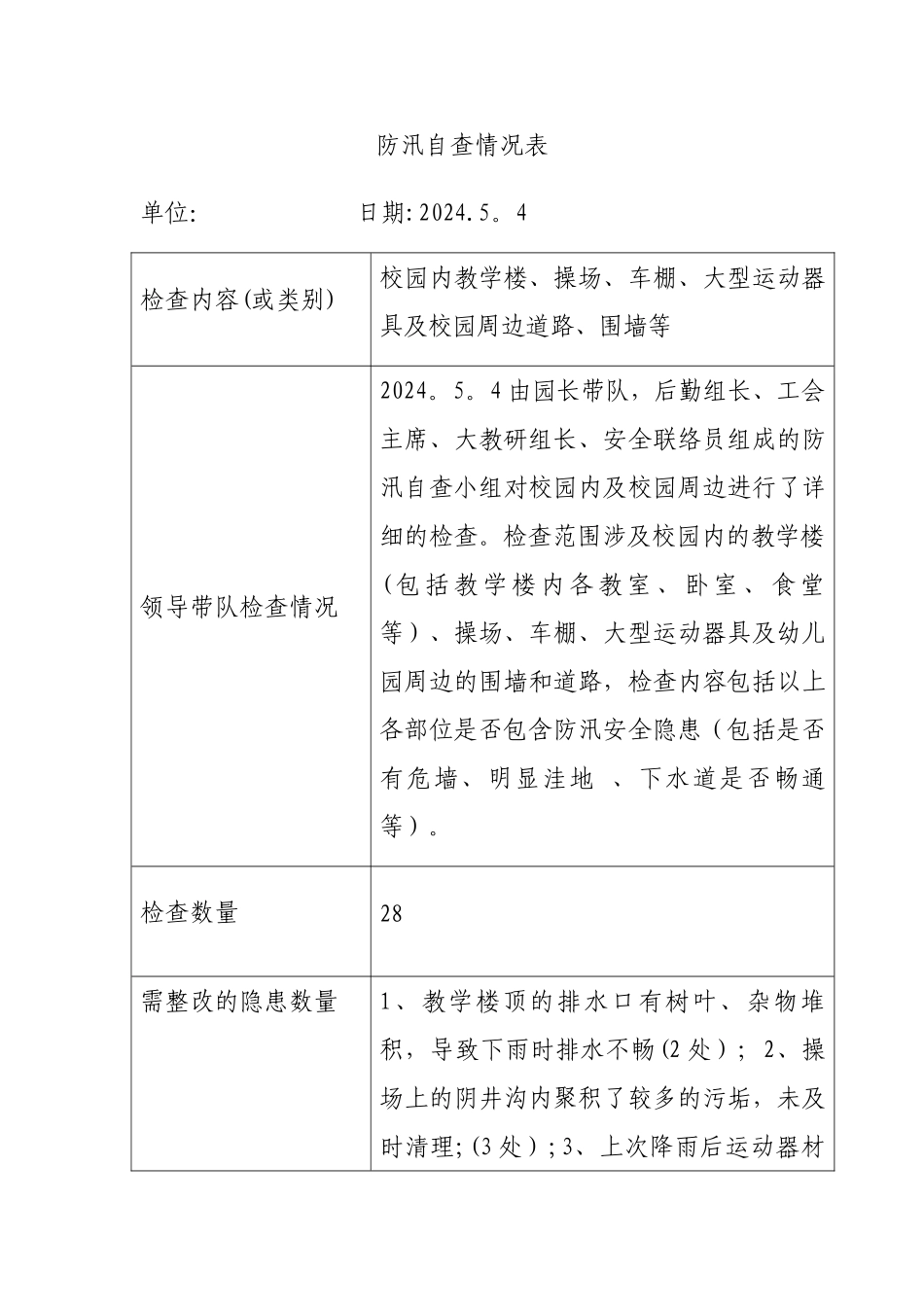 幼儿园防汛自查情况表_第1页