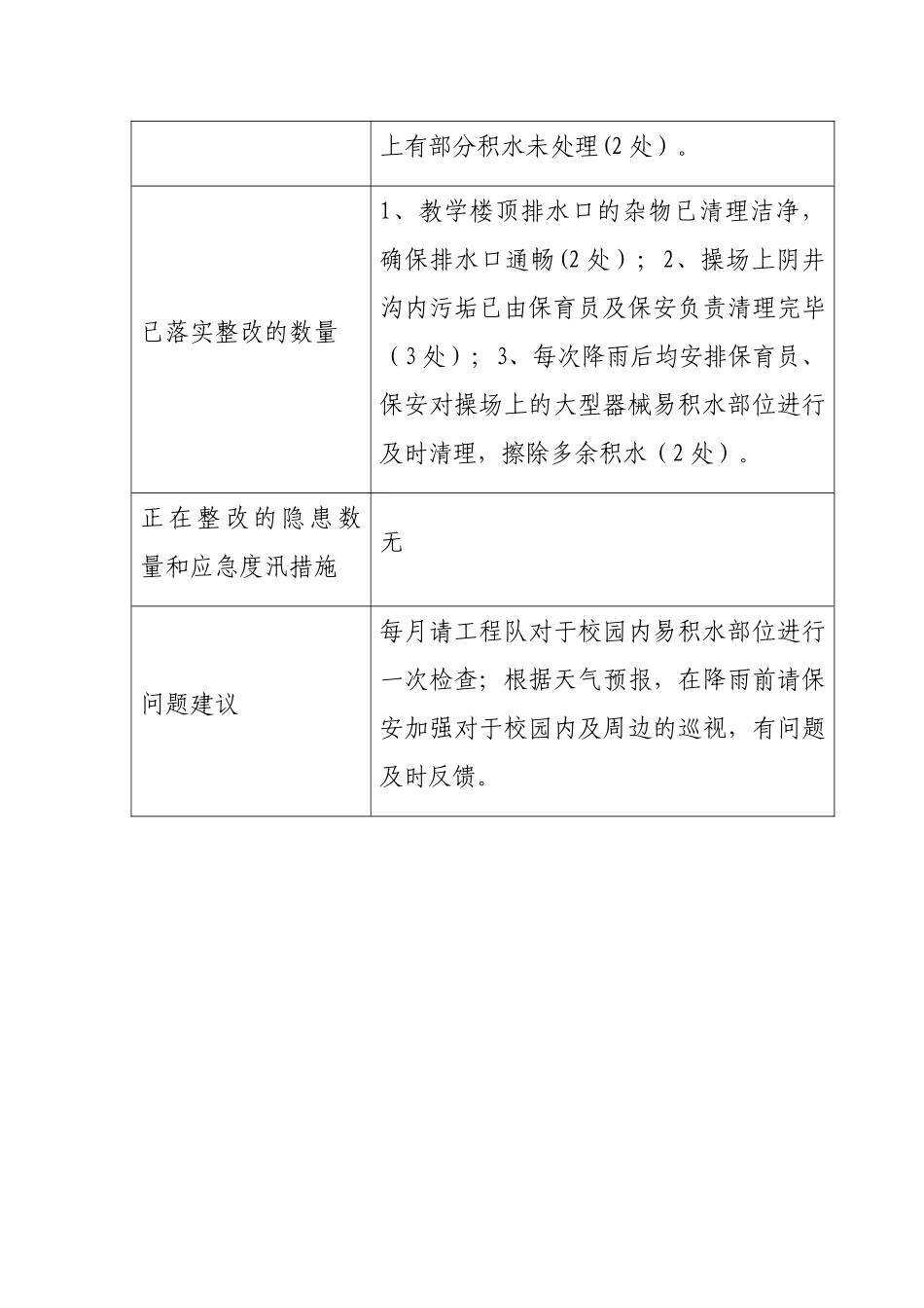 幼儿园防汛自查情况表_第2页