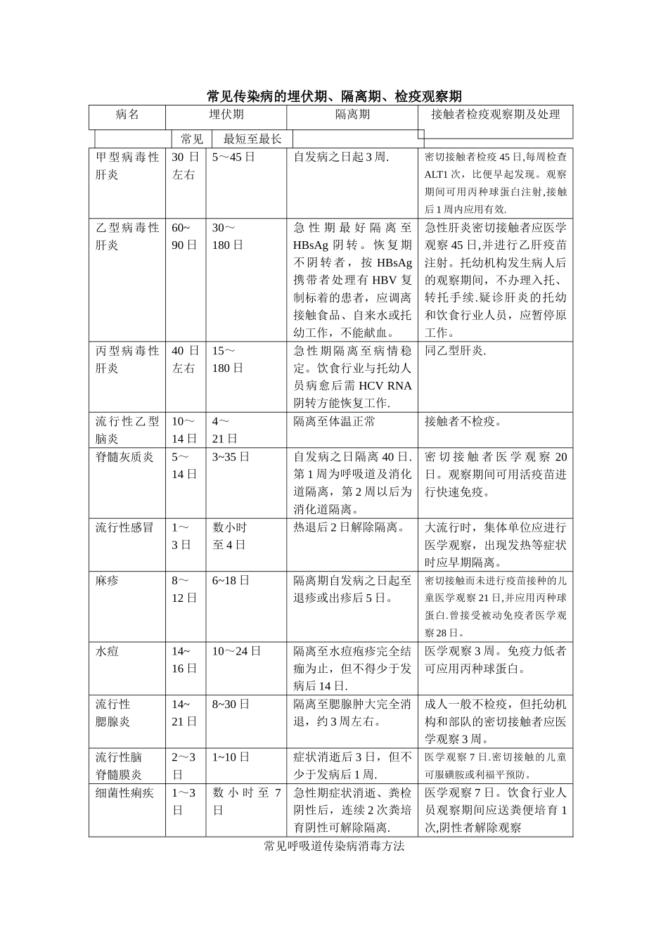 幼儿园隔离室必备3表格_第1页