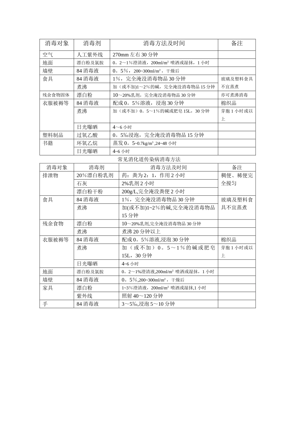 幼儿园隔离室必备3表格_第2页