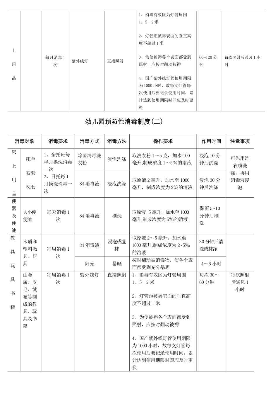 幼儿园预防性消毒制度_第2页