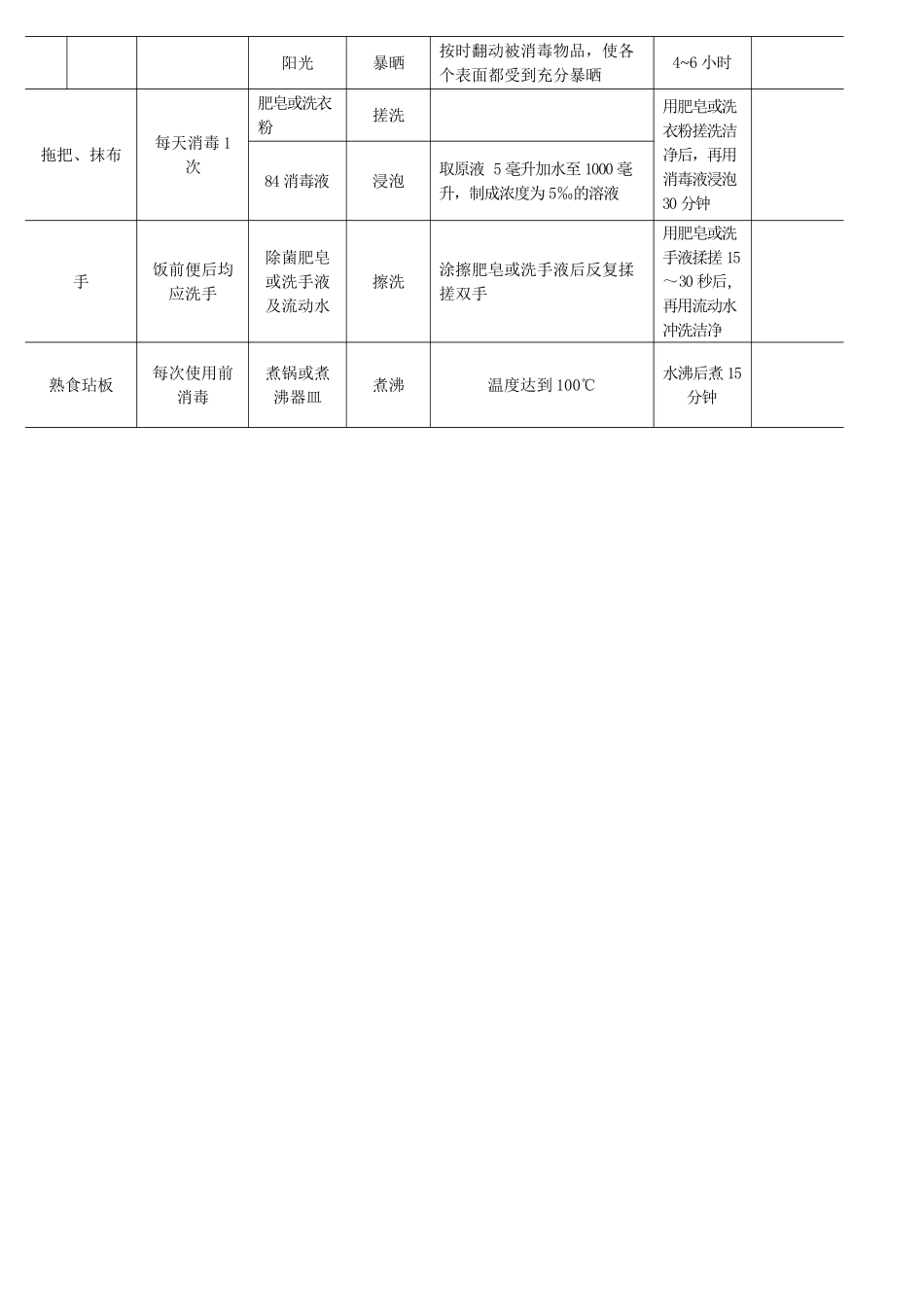 幼儿园预防性消毒制度_第3页