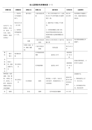 幼儿园预防性消毒制度