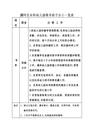 幼儿园领导班子分工一览表123