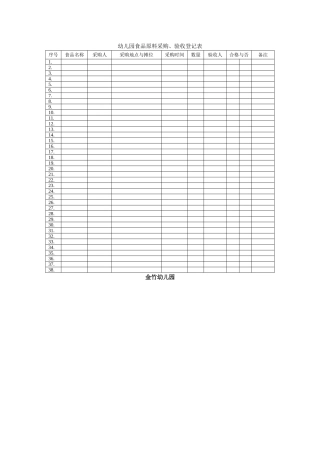 幼儿园食品原料采购、验收登记表