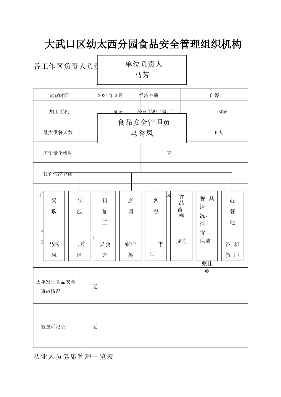 幼儿园食品安全管理组织机构(图表)_第1页