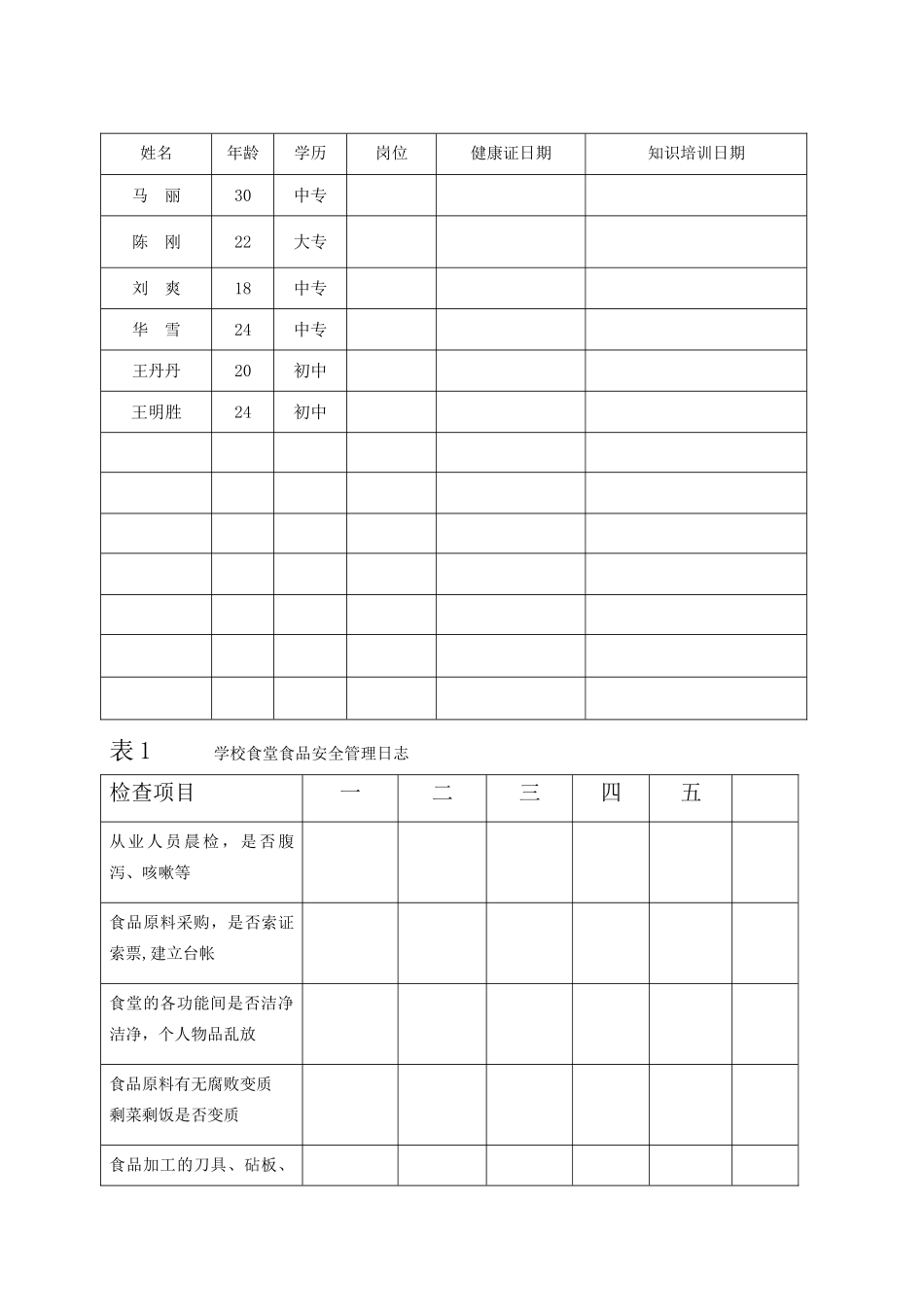 幼儿园食品安全管理组织机构(图表)_第2页